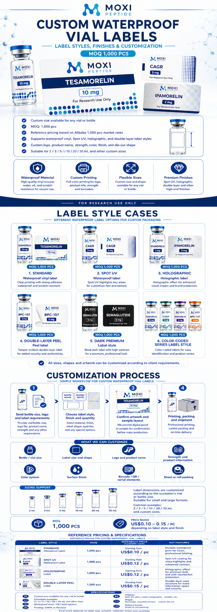 Waterproof vial labels service examples